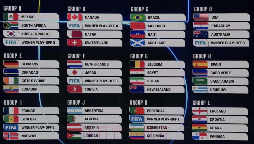 2026美加墨世界杯积分榜更新 2026美加墨世界杯积分榜更新