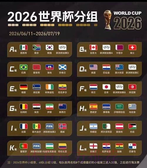 2026美加墨世界杯直播一览